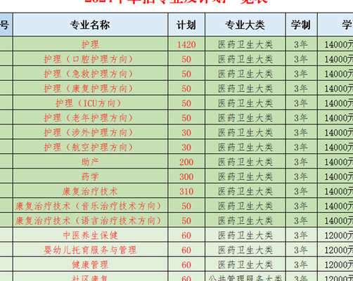 郑州护理专业大专（郑州护理专业大专学校有哪些）