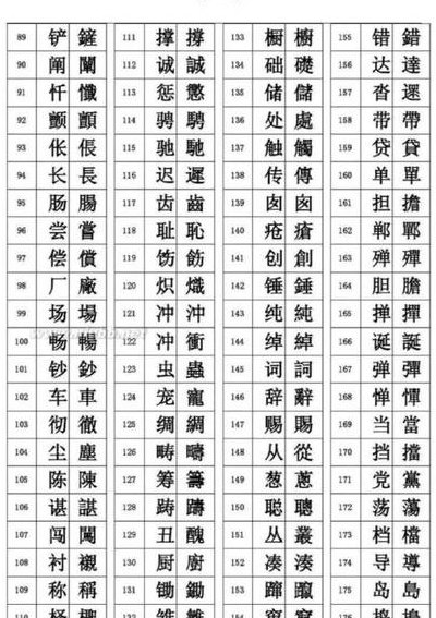 二十繁体字怎么写（中国所有繁体字大全）