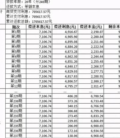 等额本金几年提前还款合适（等额本金几年可以提前还款）