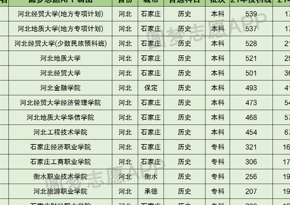 河北财经大学（河北财经大学录取分数线）