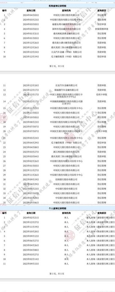 征信中心个人信用查询官网（征信中心个人信用查询官网免费查询能查出个人的网贷吗）