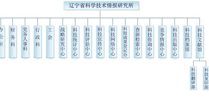 中国的情报机构叫什么（中国的情报机构有哪些）