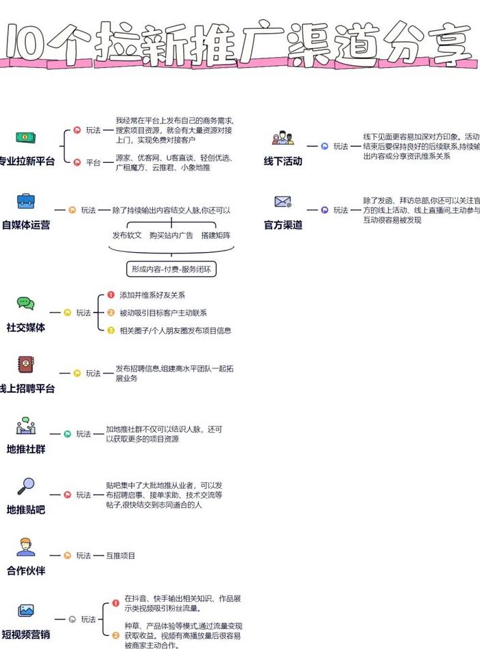 最靠谱的网赚平台的简单介绍