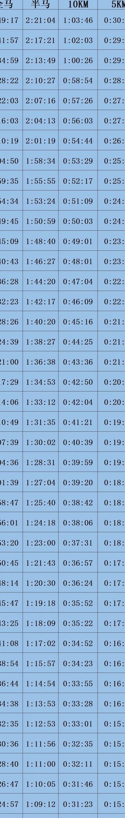 半程马拉松一般人时间（半程马拉松时间要求）