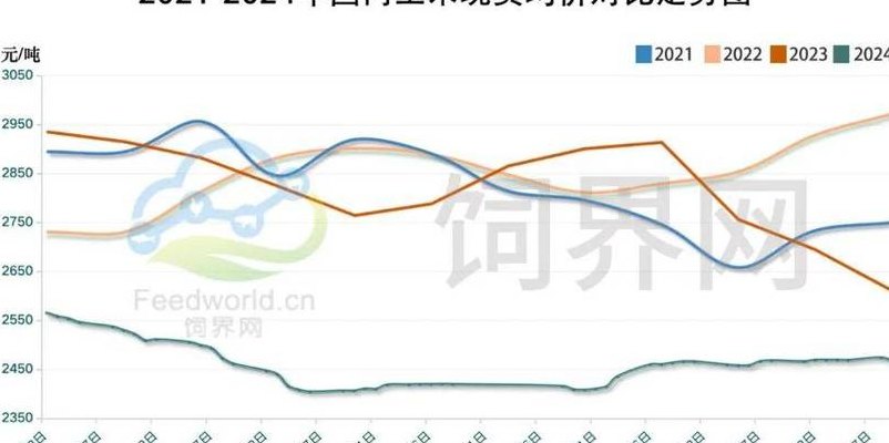 金谷粮食网玉米价格（金谷粮食网玉米价格走势）