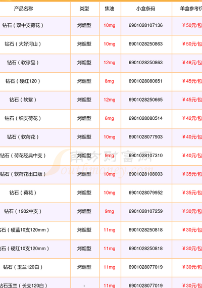 河北钻石香烟价格表图（钻石牌香烟价格表）