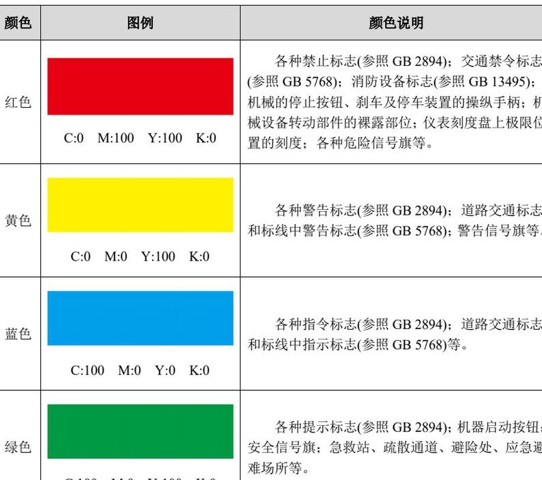 安全色包括哪几种颜色（安全色包括哪几种颜色A红色B黄色C蓝色D绿色）