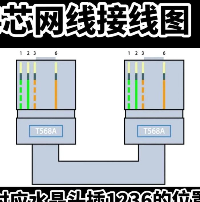 网线可以像电线一样接吗（网线可以和电线装在一起吗）