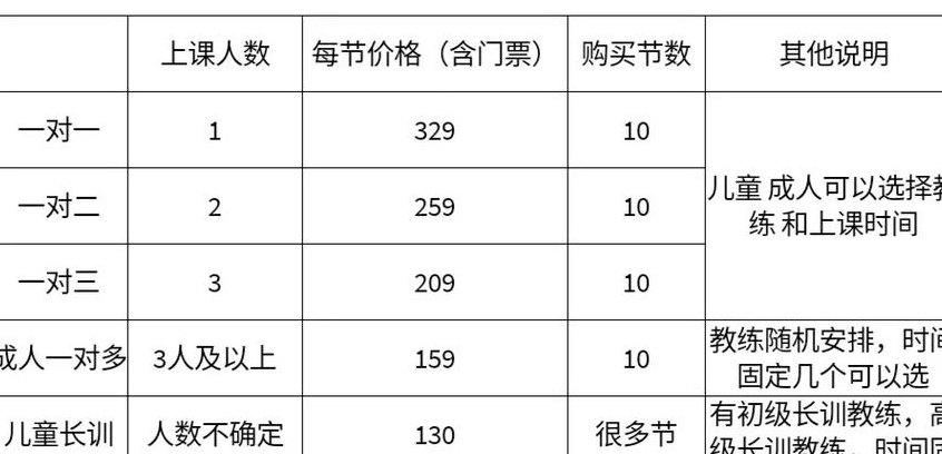 学游泳费用一般是多少（学游泳收费标准）