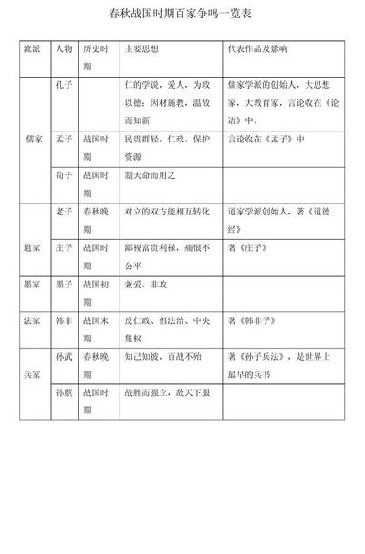 百家争鸣代表人物（百家争鸣代表人物表格）