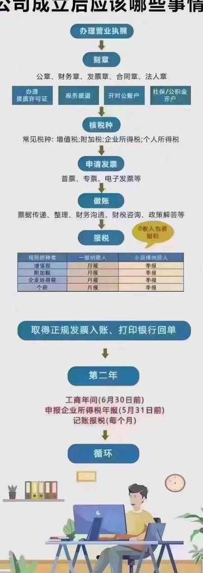 怎么注册公司（怎么注册公司申请营业执照）