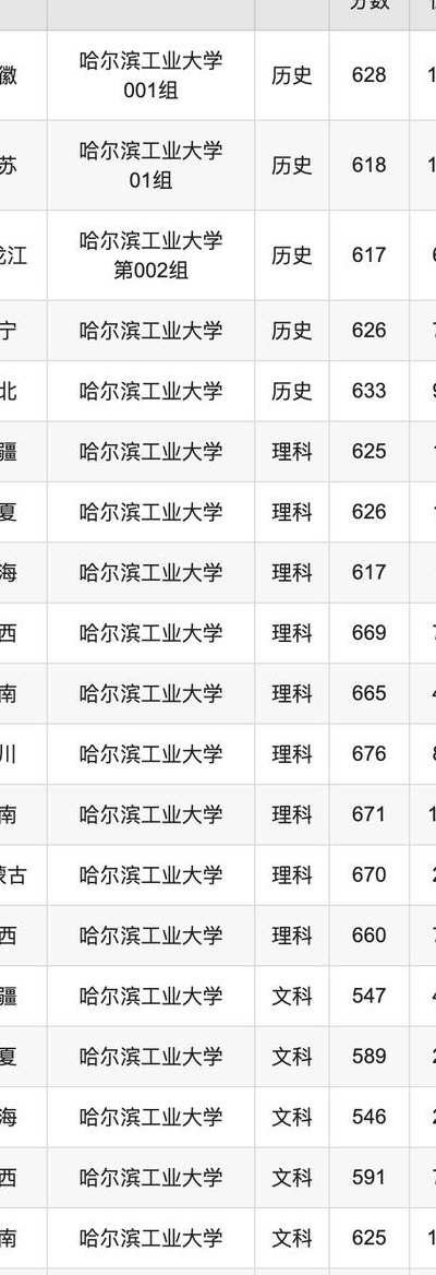 哈尔滨工业大学深圳（哈尔滨工业大学深圳录取分数线2024）