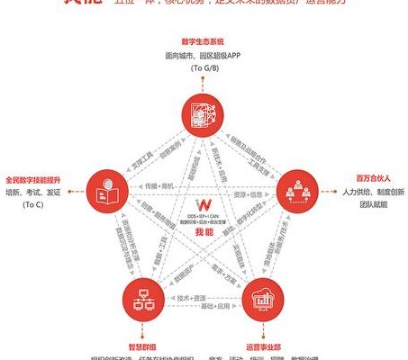 五位一体的基本内容（五位一体基本内容及相互联系是什么）