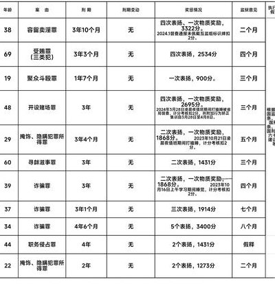 青浦监狱（青浦监狱减刑假释公示）