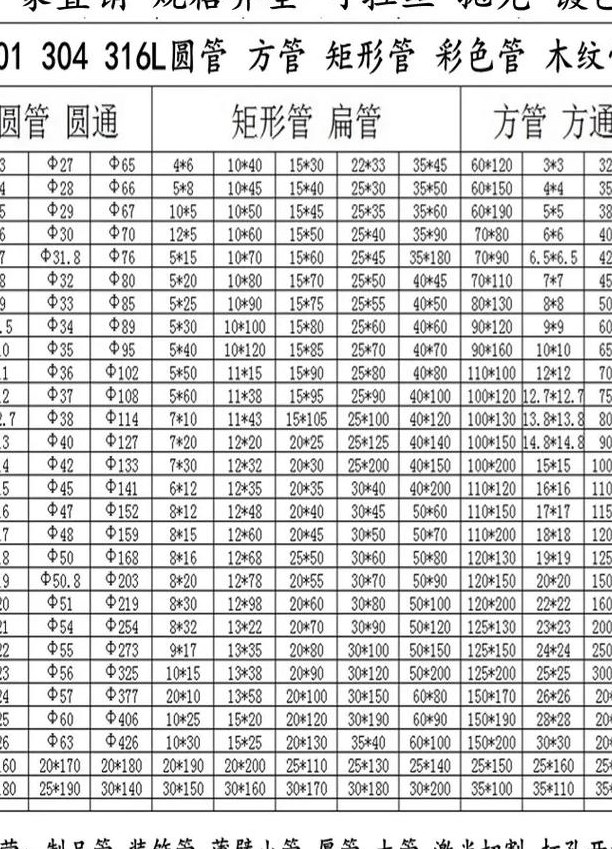 钢管规格表型号大全（钢管型号及规格）