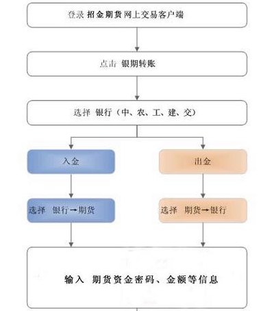 银行卡怎么转账（银行卡怎么转账到证券资金账户）