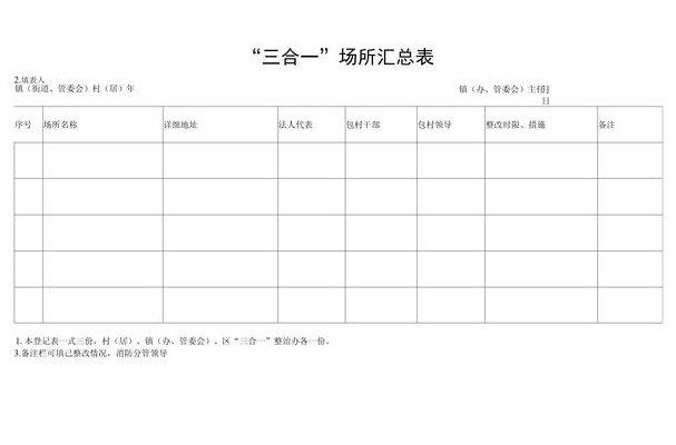 三合一场所（三合一场所怎么整改）