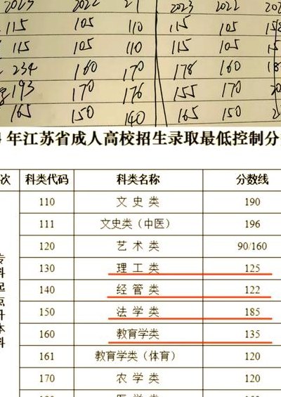 省控线与录取线有什么区别（省控线与录取线有什么区别举例）