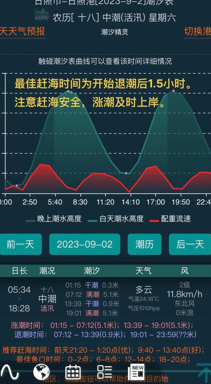 潮汐能是什么（潮汐能的分布）