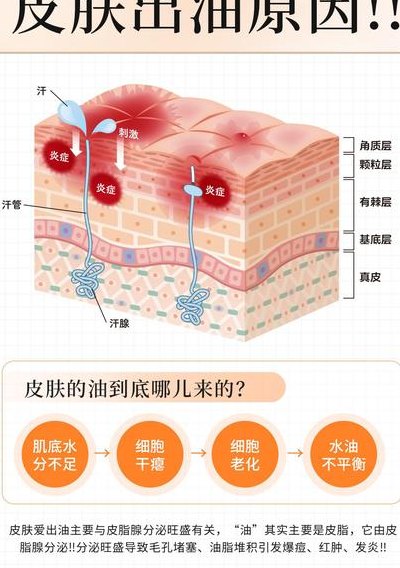 脸上出油是什么原因（睡觉起来脸上出油是什么原因）