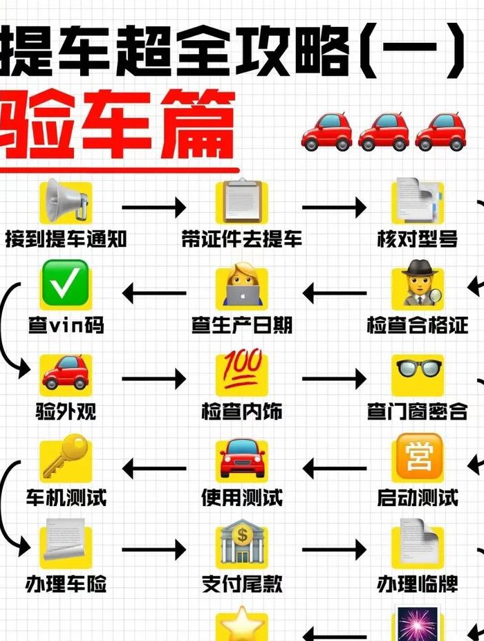 提车时怎么看是新车（提车怎么确认是新车）