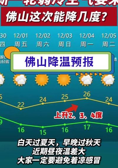 冷空气是上升还是下降（冷空气是上升还是下降的）