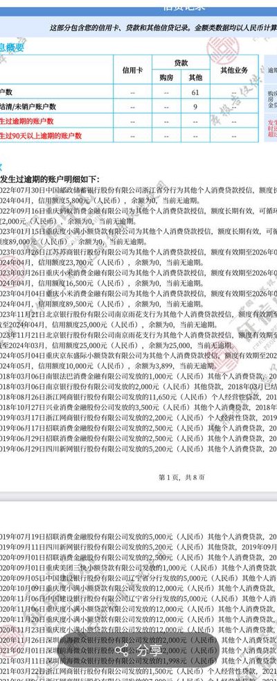 征信出现负面记录什么意思（征信出现负面记录什么意思啊）