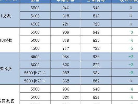 煤炭价格多少钱一吨（山西煤炭价格多少钱一吨）