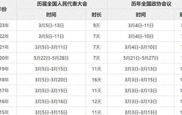 几届几中全会多久一次（几届几中全会的时间内容）