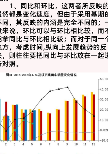 同比和环比各指什么（同比和环比有啥区别）