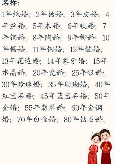 锡婚是多少年（1到100年结婚表）