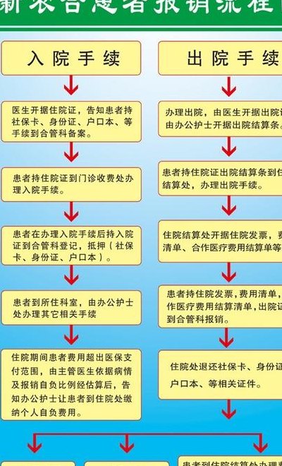 新农合二次报销流程（新农合二次报销流程及政策）