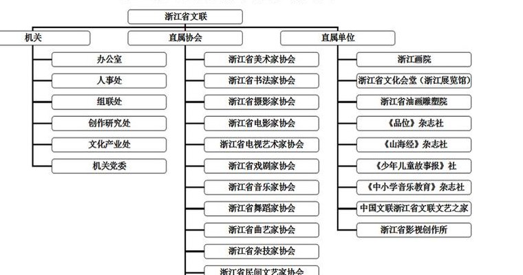 文联是好单位吗（文联属于什么编制）