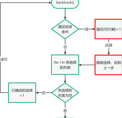 算法的描述方法包括（算法的描述方法包括什么）