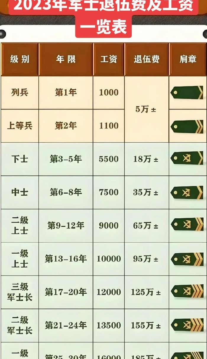 特种兵一般几年退伍（特种兵几年退役给分配工作）