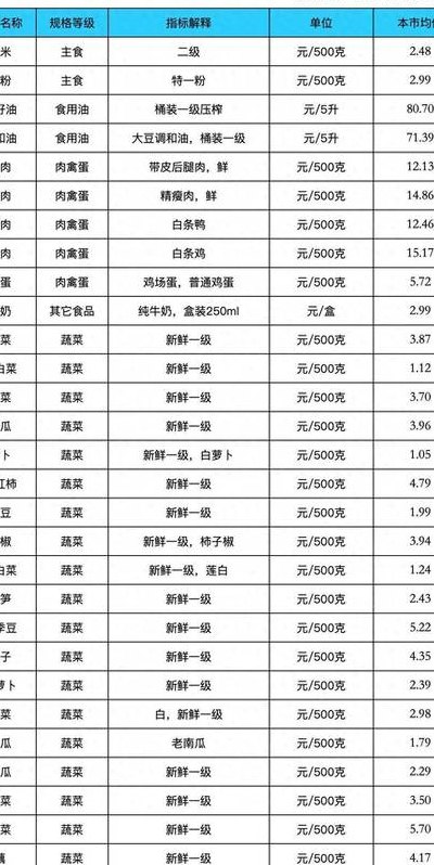 关于香猪肉多少钱一斤的信息