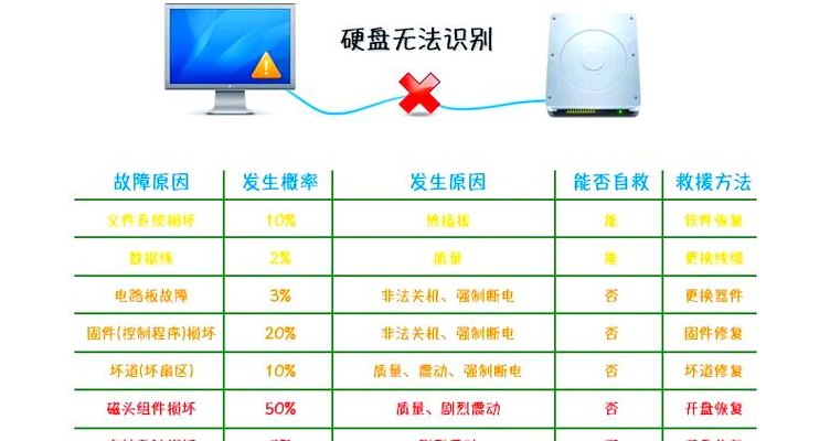 移动硬盘灯亮不读盘（移动硬盘灯亮不读盘怎么回事）