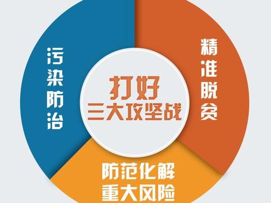 三大攻坚战的意义（三大攻坚战内容意义对策）