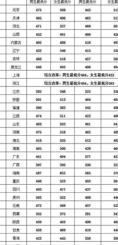 中央司法警官学院王牌专业（中央司法警官学院王牌专业排名）