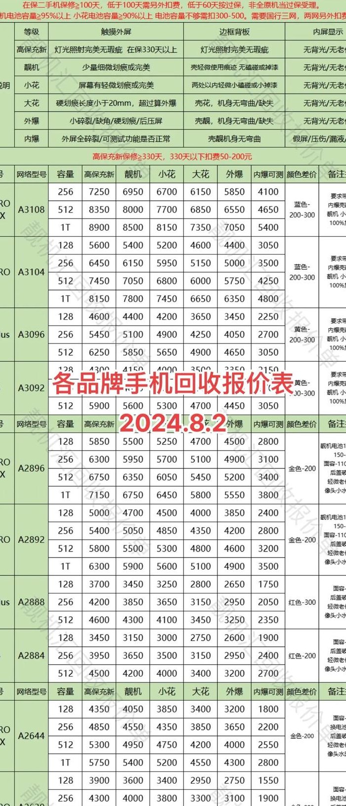 烂手机回收多少钱一个（旧手机烂手机回收多少钱一个）