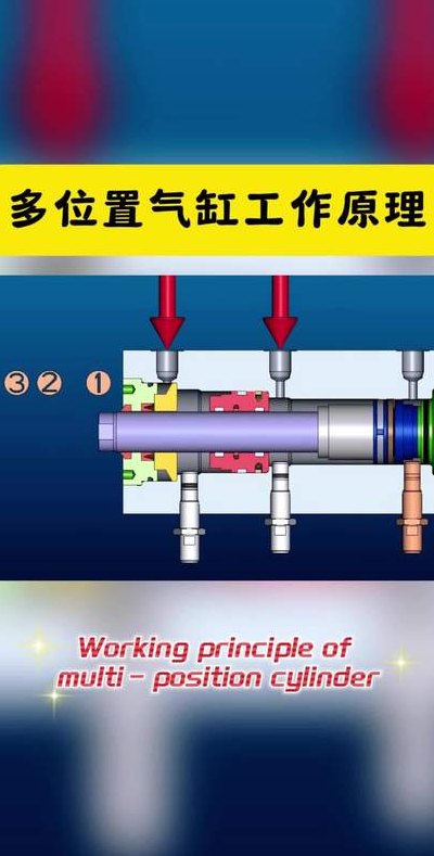 气缸工作原理（多位置气缸工作原理）