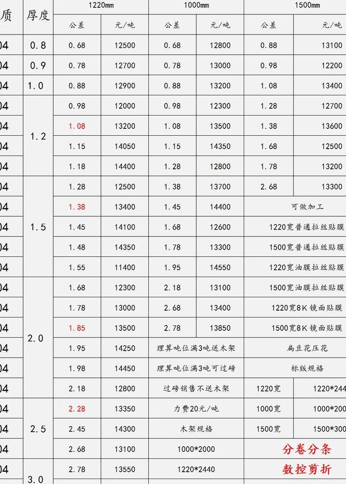 钛合金多少钱一公斤（废品钛合金多少钱一公斤）