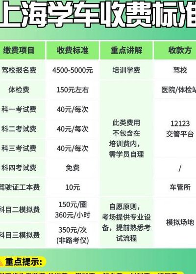 科二模拟考试多少钱（科二模拟考试价格）