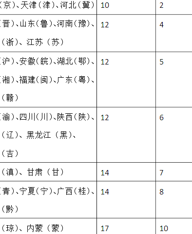 百世物流多少钱一公斤（百世物流运费价格查询）