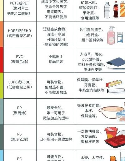 环保材料有什么特点（环保材料的种类）