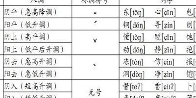 一二声是平三四声是仄吗（一二三四声哪个是平声）