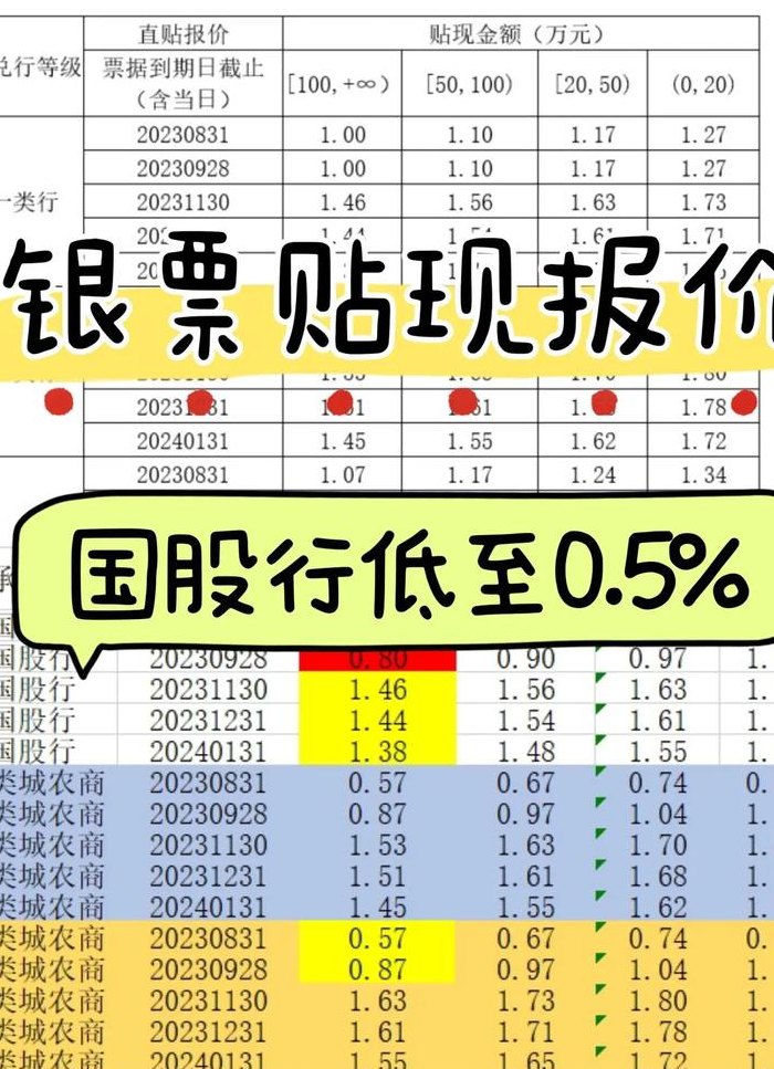 银行内部贴现什么意思（银行贴现计入什么科目）