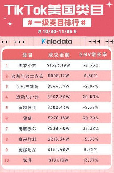 亚马逊黑五报名（亚马逊黑五报名价格2024年）