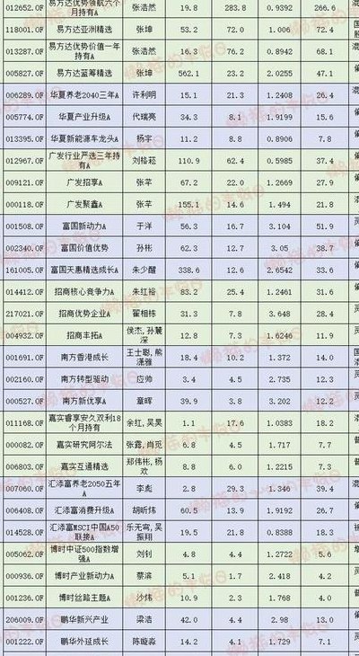 基金买入净值按哪天的算（基金买入净值按哪天的算呢）