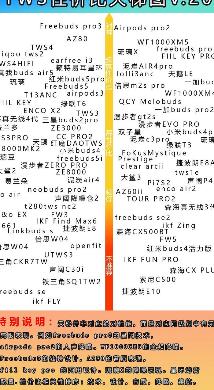 手机耳机音质排行榜（手机耳机哪个音质好 性价比高些）